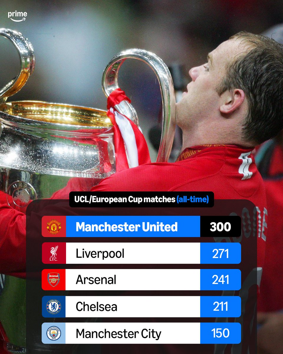 primevideosport's tweet photo. Manchester United = European heritage 🔴🇪🇺 https://t.co/Ecxi087Cwk