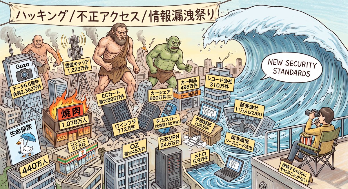 jnst3's tweet photo. ハッキング・不正アクセス・情報漏洩祭りは傍観する以外にやれることもないし、新しいセキュリティ基準に生まれ変わるためのノアの大洪水、巨人の地鳴らしが到来したんだと前向き(?)に捉えるしかない https://t.co/uKRH4XkVyE