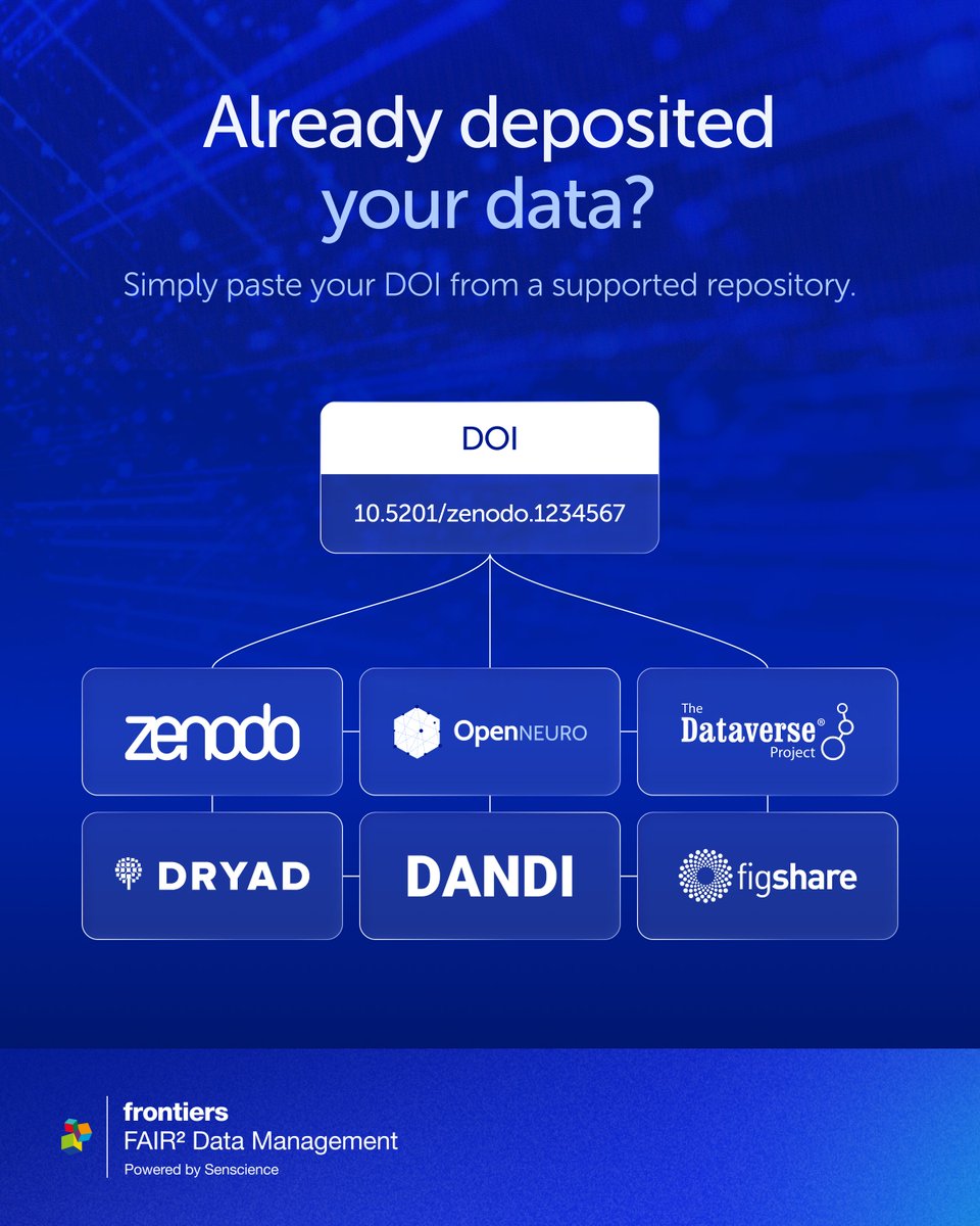 FrontiersIn's tweet photo. Research data comes in many forms. FAIR² Data Management now supports 280+ formats, so you can start with your data as it is.

▶️Explore and reuse 
▶️Ask Clara 
▶️ Listen (AI podcast) 
▶️ Publish and get citations

https://t.co/NoYeWFtgGu

#FAIR2Data #OpenScience https://t.co/wreU9LOn7Q
