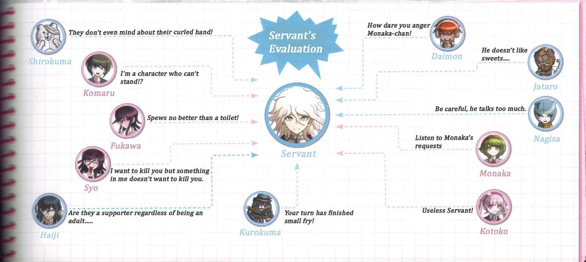 quotsz_'s tweet photo. all i got from this is they/he komaeda https://t.co/YlxWtpXEH4