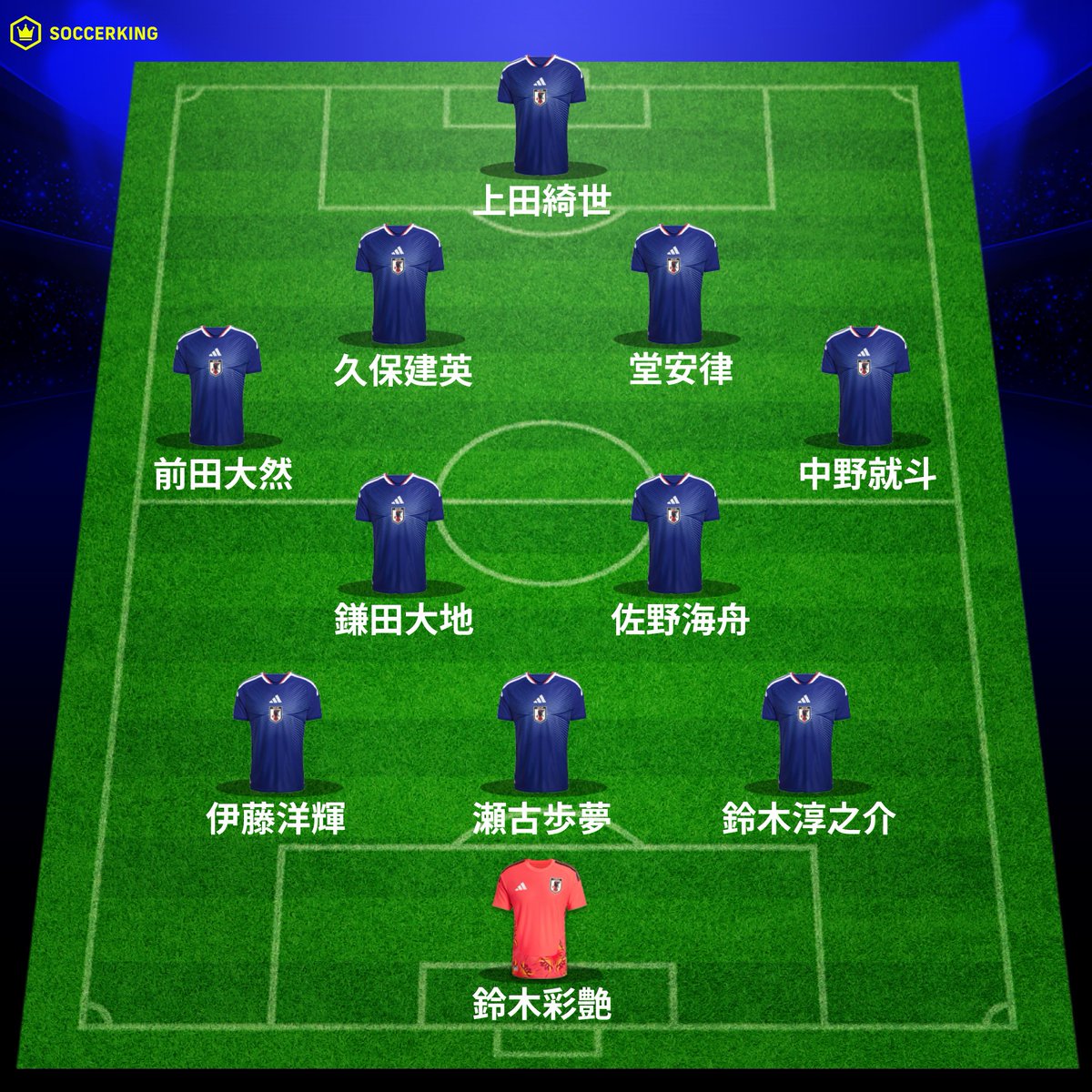 SoccerKingJP's tweet photo. 🇯🇵試合情報🇯🇵

キリンカップサッカー2026
優勝を懸けた一戦🔥

✅エクアドル戦から5名変更
✅板倉滉、谷村海那がベンチ外

🇯🇵日本🆚ニュージーランド🇳🇿
🗓️10月5日（月）19:30〜
📺テレビ朝日
📱DAZN、ABEMA、Tver
※並びは予想

#サッカー日本代表 #SAMURAIBLUE #daihyo
https://t.co/k6fP0QTW1F https://t.co/IOK4hlIKVM