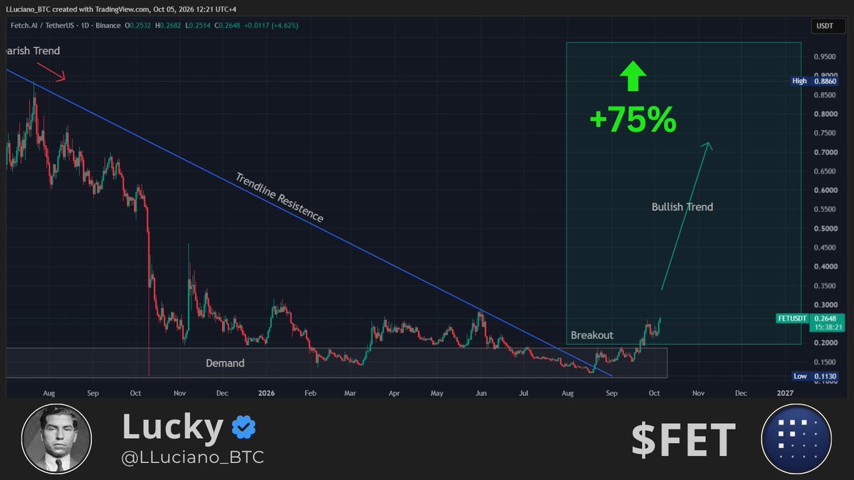 LLuciano_BTC tweet picture