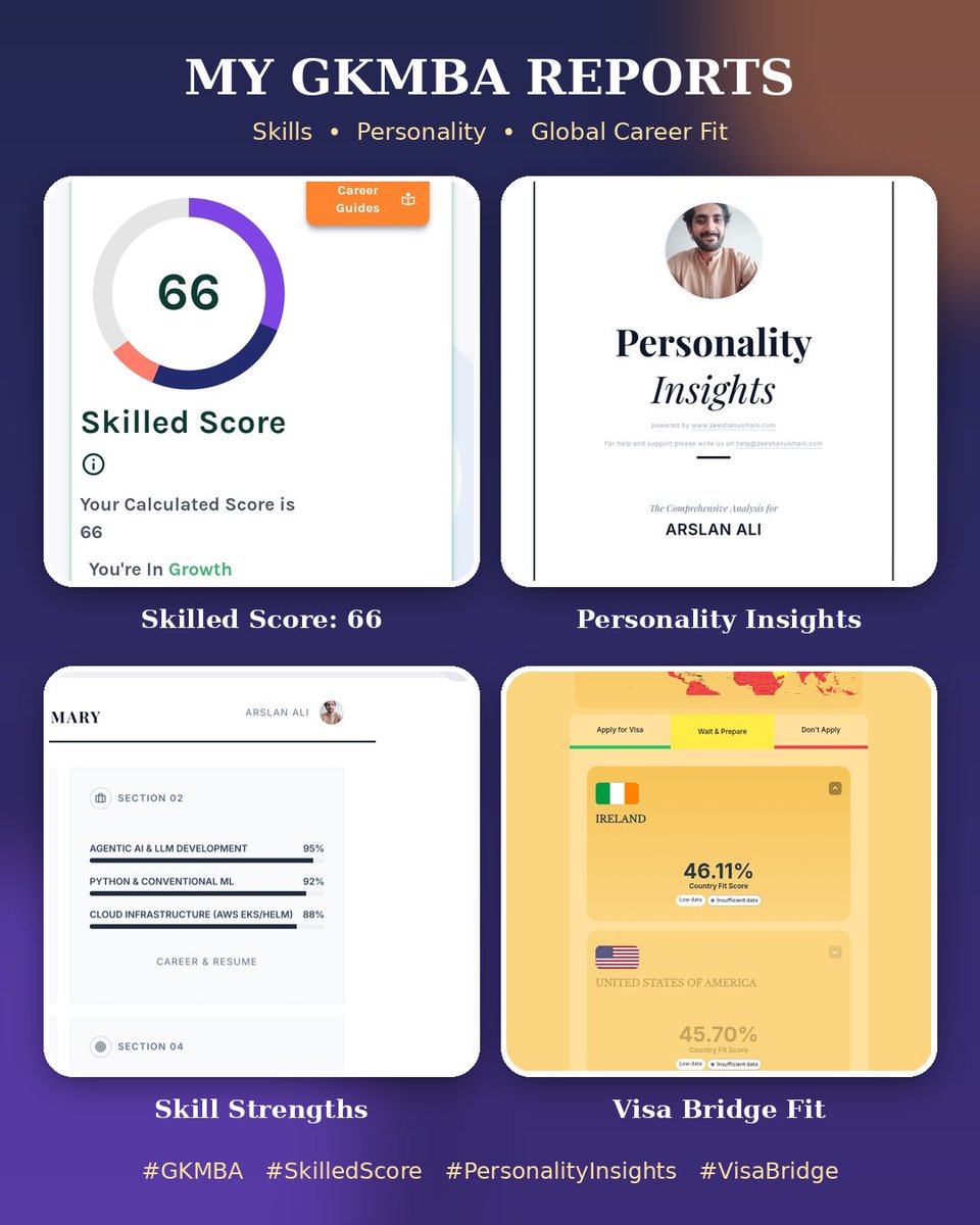 imarslanalii's tweet photo. 5/ Which one do you need most?
Am I good enough? → SkilledScore
Who am I at work? → Personality
Where next? → Visa Bridge

Stop guessing. Start measuring.
#GKMBA #SkilledScore #PersonalityInsights #VisaBridge https://t.co/pnoFMsye5E
