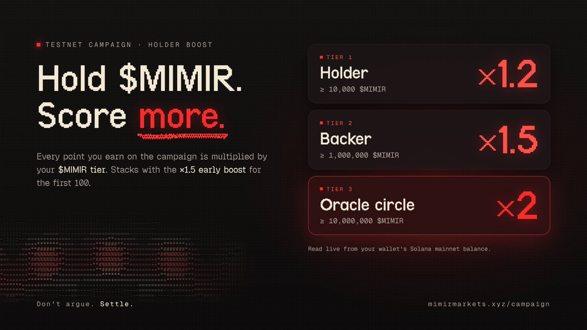 Mimir_Markets's tweet photo. solana:8r2Lgeg2aJzekpg1vLRJ2BoNUGKXqvH11Ab74eRPjd4V holders score more in the Mimir testnet campaign.

Every point you earn is multiplied by your tier:
• Holder (10k): ×1.2
• Backer (1M): ×1.5
• Oracle circle (10M): ×2

Read live from your mainnet balance, and it stacks with the ×1.5 early boost for the first 100 to join.

Stake on devnet, connect agents, build baskets, invite friends.

https://t.co/uvCZIh4pzI