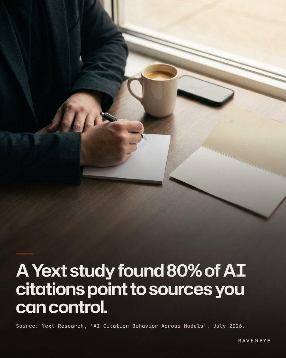 Raveneyeglobal's tweet photo. In a Yext analysis, 80% of AI citations pointed at a website or listing (from 69% for Anthropic to 85% for OpenAI). The study also found AI assistants cite TripAdvisor and Yelp more than Wikipedia. Quick check: are your hours the same on your map listing as on your site? https://t.co/huyQcgM6UY