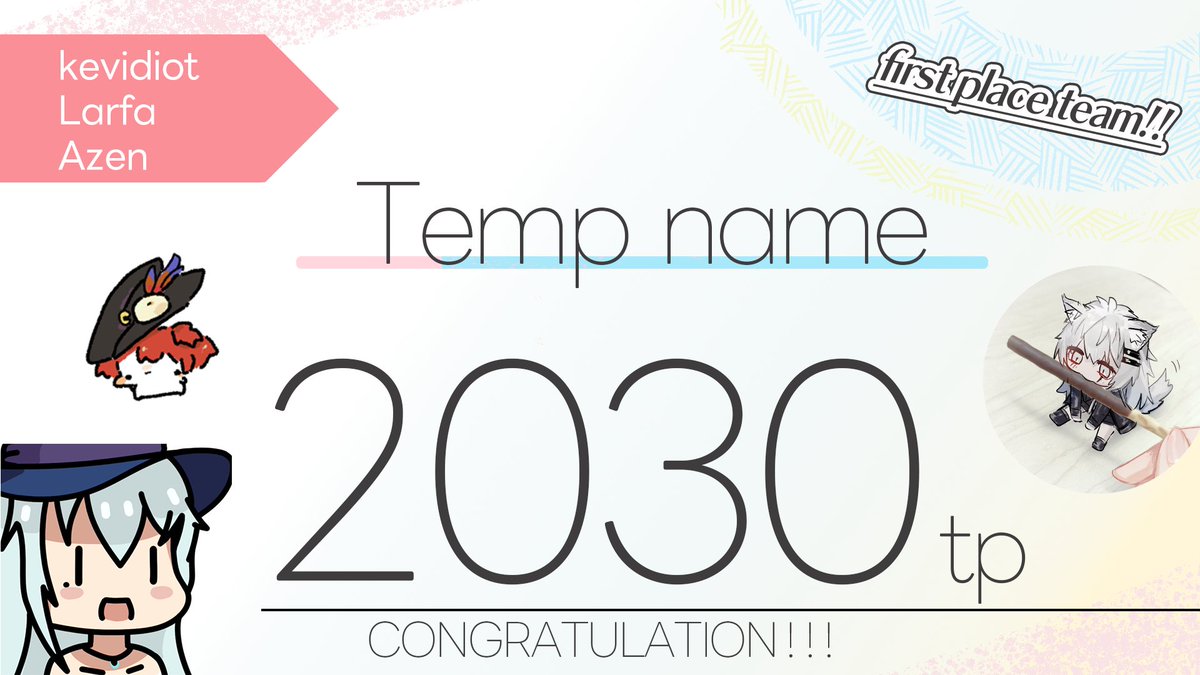 togosen's tweet photo. 東合祭-溶炉-これにて閉幕！？
優勝チームはTemp name!!
運営陣は2000点越えが出るなんて思いもしませんでした！
この14日間不手際等々色々ありはしましたが、最後までお付き合いいただきありがとうございました！！！！ https://t.co/AtZiKTLIEY