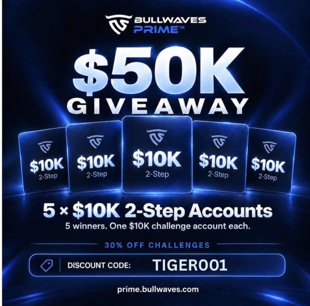 daraja_fx's tweet photo. 🚨 GIVEAWAY ALERT 🚨 

🎁 5 × $10K ACCOUNT CHALLENGE 🔥

HOW TO ENTER 👇

✅ Follow
✅@BullwavesPrime
✅@daraja_fx 
✅ @Championfx_gh 

❤️ Like & RT this post
👥 Tag 3 friends

🔗 Sign up here: https://t.co/4IHjQEXYIJ… (very compulsory)

🏷️ Discount Code:TIGER001— Get 30% OFF

✅ Also follow: @MusabFx_ @Yunusa_Forex @Malekfx1155 @yungsk001 @Ghost_Fx10 

⏰ WINNERS IN 3 DAYS!

Good luck everyone