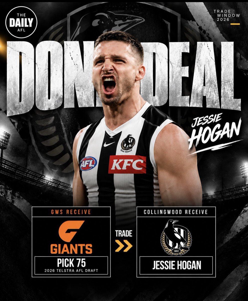 thedaily___'s tweet photo. ๐จ DONE DEAL: JESSE HOGAN IS A MAGPIE โซ๏ธโช๏ธ
Collingwood receive โ Jesse Hogan
GWS receive โ Pick 75
The former Coleman Medallist joins the Pies on a two-year deal. Massive low-cost addition to Collingwoodโs forward line.
#AFL #AFLTrades #Collingwood #GWSGiants #JesseHogan https://t.co/aYnjA8eaf4