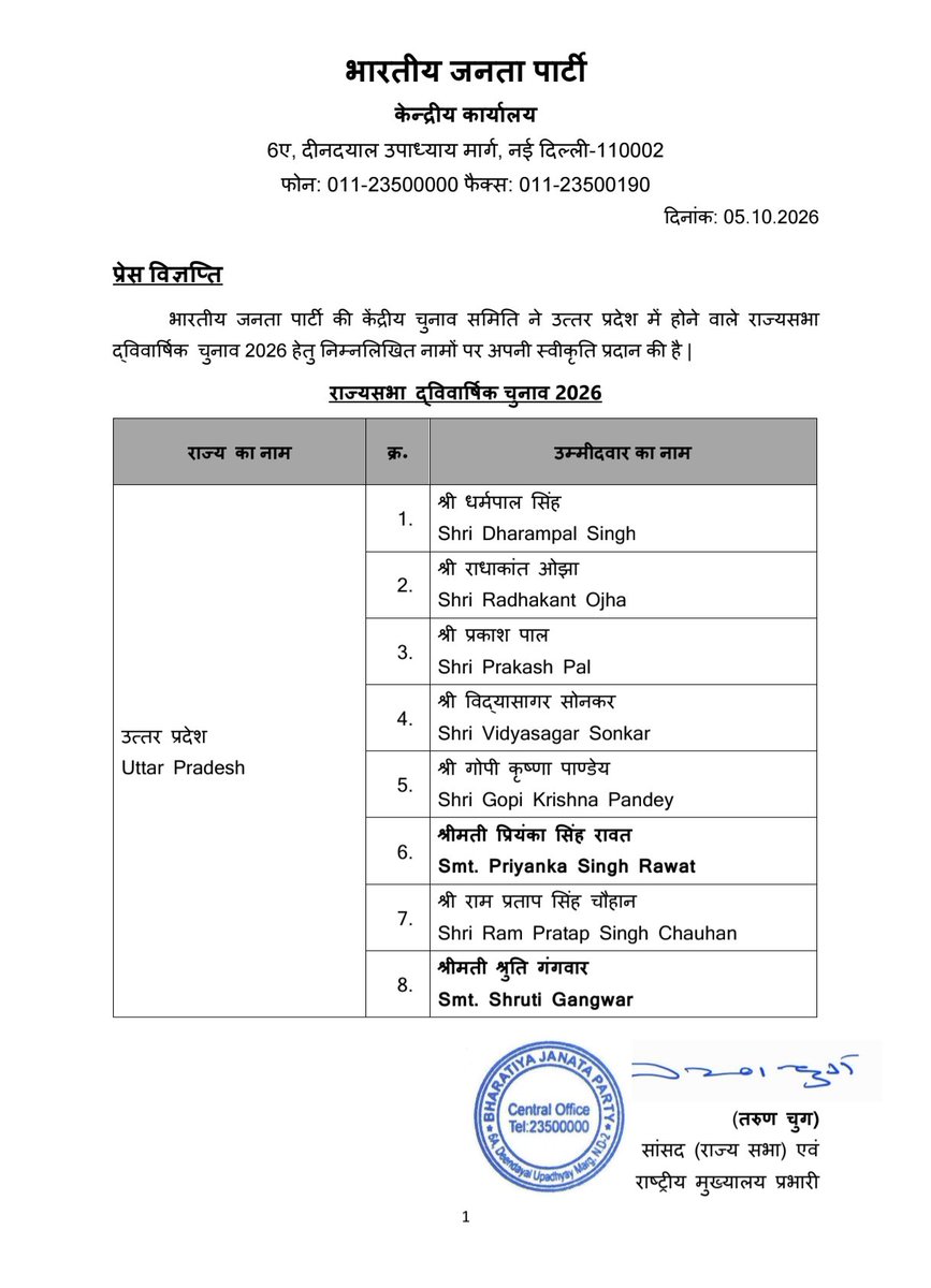 ManishKMishra_'s tweet photo. यूपी से बीजेपी ने राज्यसभा प्रत्याशियों के नामों की सूची जारी 

धर्मपाल सिंह 
राधाकांत ओझा
प्रकाश पाल
विद्या सागर सोनकर
गोपी कृष्णा पाण्डेय
प्रियंका सिंह रावत
राम प्रताप चौहान
श्रृति गंगवार https://t.co/P1KkJPo2Fx
