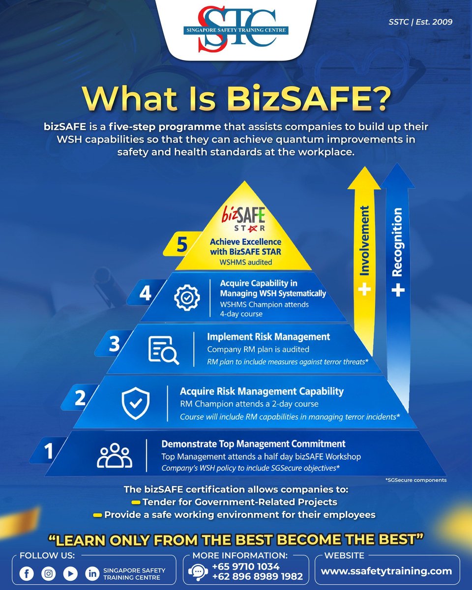 ssafetyraining's tweet photo. Membangun Workplace Safety yang lebih kuat untuk bisnis di Singapore. 🇸🇬

📩 Planning to start or progress your bizSAFE journey?
SSTC is here to support your company along the way.

Learn only from the best, Become the best!!

Hubungi kami di
Wa: +62 896-8989-1982

#bizSAFE https://t.co/paDPCediwI