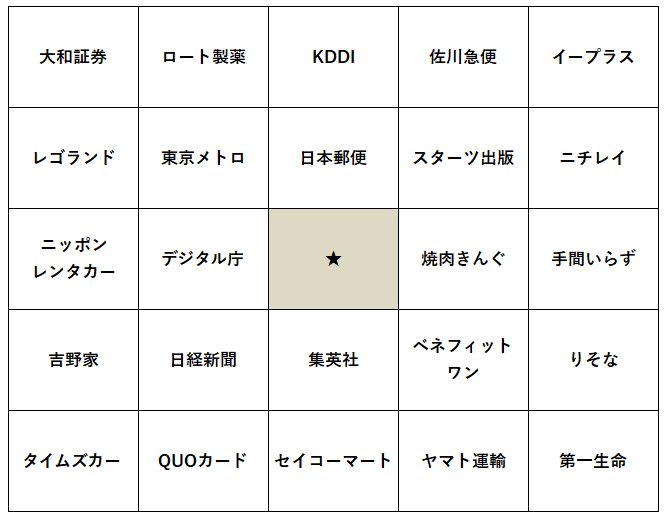 chawan_wabita's tweet photo. 情報漏洩ビンゴを作ったよ！
お友達や家族、職場のみんなと遊んでみてね！ https://t.co/4gsCkBcQYD