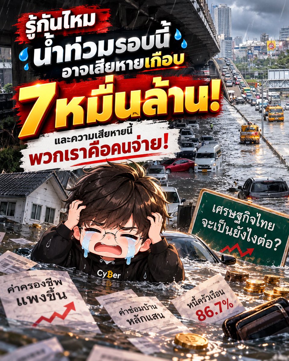 Cyber__trader's tweet photo. น้ำท่วมรอบนี้ ความเสียหายที่เห็นทันทีประมาณ 1.1 หมื่นล้านบาท 🌧️

แต่พอนับทั้งห่วงโซ่ ตัวเลขพุ่งไปถึง 6.9 หมื่นล้าน และส่วนที่ไม่มีใครพูดถึง คือส่วนที่เราทุกคนต้องจ่ายเอง!!

ภาพที่เราเห็นในข่าวคือ บ้านจมน้ำ ถนนตัดขาด แต่ความเสียหายจริงๆ กระจายไปไกลกว่านั้นมากครับ

มหาวิทยาลัยรังสิต ประเมินความเสียหายทั้ง Supply Chain ภาคเกษตรไว้ที่ 69,103 ล้านบาท หรือประมาณ 0.36% ของ GDP ทั้งประเทศ

ซึ่งความเสียหายที่ซ่อนอยู่มีทั้งหมด 4 ชั้น

1. โรงงานไม่ได้จม แต่ก็ต้องหยุด

Toyota ต้องหยุด 4 โรงงาน ไม่ใช่เพราะน้ำเข้าโรงงาน แต่เพราะน้ำตัดถนนระหว่างโรงงานกับ Supplier ชิ้นส่วนมาไม่ได้ สายการผลิตก็หยุดทั้งเส้น สภาอุตสาหกรรมรายงาน
ธุรกิจได้รับผลกระทบแล้ว 4,216 ราย และ 95% บอกว่าต้องการความช่วยเหลือทางการเงิน

2. เราจ่ายค่าเสียหาย ผ่านราคาอาหารและบริการ

ในตัวเลข 6.9 หมื่นล้าน มีถึง 13,402 ล้านบาทที่เป็นภาระของผู้บริโภค ผ่านค่าครองชีพที่แพงขึ้นจากอาหารขาดตลาด 😱 ข้าว ผัก หมู ไข่ ที่เราซื้อทุกวัน กำลังจะแพงขึ้นเงียบๆ และคาดว่าเงินเฟ้ออาจขยับขึ้นอีก 0.3-0.5%

3. หนี้ครัวเรือนที่ไม่มีกันชน

หนี้ครัวเรือนไทยอยู่ที่ 86.7% ของ GDP คนจำนวนมากไม่มีเงินสำรองอยู่แล้ว พอรายได้รายวันหายไปหลายวัน บวกค่าซ่อมบ้านซ่อมรถ ทางเลือกเดียวคือก่อหนี้เพิ่ม ในขณะที่เงินช่วยเหลือที่เสนอกันอยู่คือ 1,000 บาทต่อเดือน เป็นเวลา 2 เดือน

4. ประกันที่คิดว่ามี แต่จริงๆแล้ว “ไม่มี”

สิ่งที่ผมเจอบ่อยในฐานะที่ปรึกษาการเงิน คือ หลายคนคิดว่าประกันอัคคีภัยบ้านคุ้มครองน้ำท่วมด้วย ความจริงคือ ส่วนใหญ่ไม่คุ้มครอง ต้องซื้อเพิ่มเป็น add-on และเพดานคุ้มครองมักอยู่ที่แค่ 20,000-50,000 บาท ในขณะที่ค่าซ่อมบ้านหลังน้ำลดอาจสูงถึงหลักแสน

คำถามสำคัญคือ แล้วเศรษฐกิจไทยจะเป็นยังไงต่อ?

GDP ไตรมาส 3 อาจหายไปราว 
0.5% และทั้งปีอาจโตได้แค่ราว 2.1%
ที่น่าห่วงคือ ธนาคารแห่งประเทศไทย ถือดอกเบี้ยไว้ที่ 1% อยู่แล้ว ห้องในการช่วยเหลือแทบไม่เหลือ ยิ่งเงินเฟ้อจากราคาอาหารเริ่มขยับ ยิ่งลดดอกเบี้ยยาก

แต่ในฝั่งข่าวดีคือ รอบนี้ยังห่างไกลจากปี 2011 มาก ตอนนั้น World Bank ประเมินความเสียหายไว้ 1.425 ล้านล้านบาท โรงงานจมน้ำราว 930 แห่ง ท่วมนาน 175 วัน แต่ฝนยังไม่หยุด และความเสียหายที่ซ่อนอยู่ จะค่อยๆ โผล่มาในบิลค่าครองชีพของเราในอีกหลายเดือนข้างหน้า

น้ำลดไม่ได้แปลว่าความเสียหายจบ มันแค่ย้ายจากถนน มาอยู่ในกระเป๋าเงินเราครับ

แล้วเพื่อนๆ ใครมีประกัน เคยเช็คหรือยังว่าประกันบ้านของตัวเองคุ้มครองน้ำท่วมไหม? คอมเม้นบอกกันได้นะครับ 👇

#ลงทุน #น้ำท่วม #เศรษฐกิจไทย