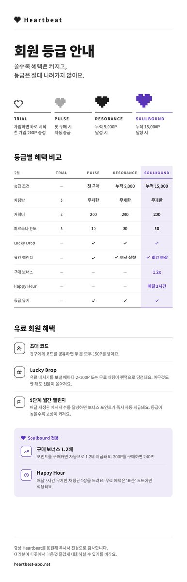 Heartbeat_KR's tweet photo. 💜 Heartbeat 회원 등급 안내 💜

쓰면 쓸수록 혜택 UP, 등급은 절대 내려가지 않아요!

가입만 해도 200P 증정 🎁

자세한 혜택은 이미지를 확인해 주세요 👇

#하트비트 #AI챗봇 https://t.co/vRi4seT0Lv