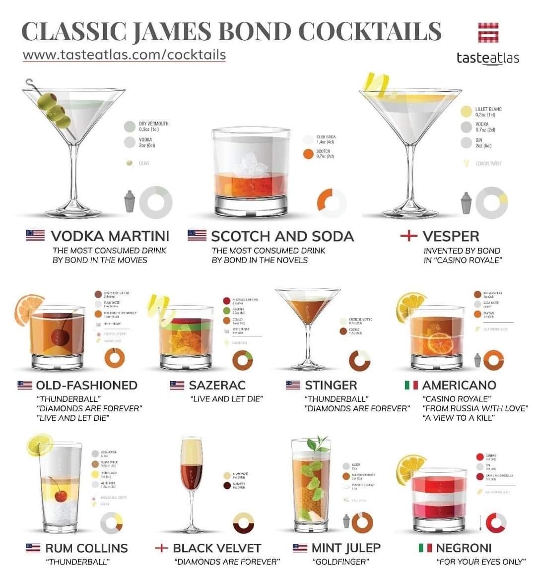 Kitten2402's tweet photo. #JamesBondDay 🍸 https://t.co/Exck4TNV5O