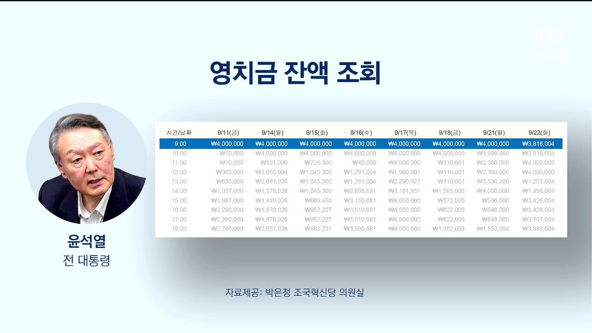 woochick2's tweet photo. 유너겐들이 부풀려 준 내란수괴 부부 영치금 통장,
매일 4백씩 한도 채운 거 통장 돌리기 한 거 
추적했더니 벌써 22억을 챙겨먹었음.

. https://t.co/hqhb8FWzSp