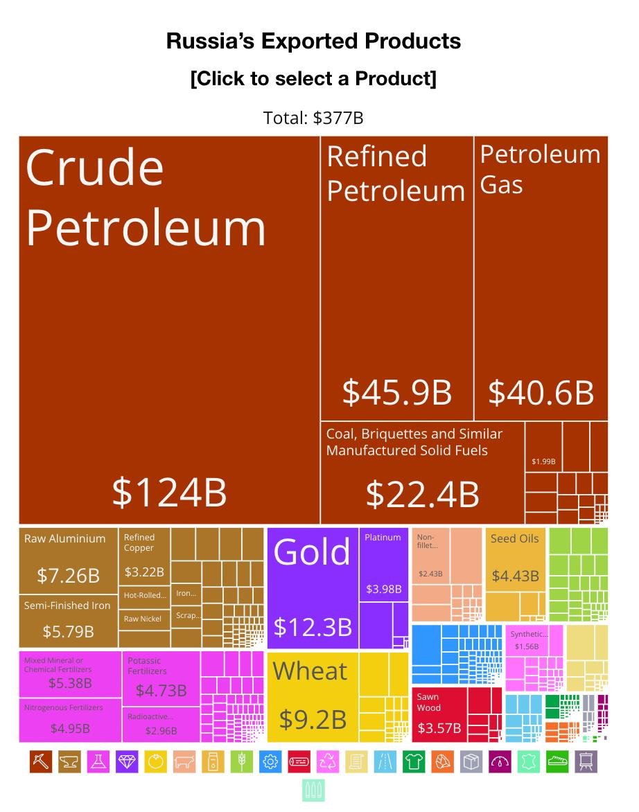 la_peace04's tweet photo. @RTSG_Main UK export is also higher, more complex and diversified. W UK https://t.co/s38Q0ncrYl