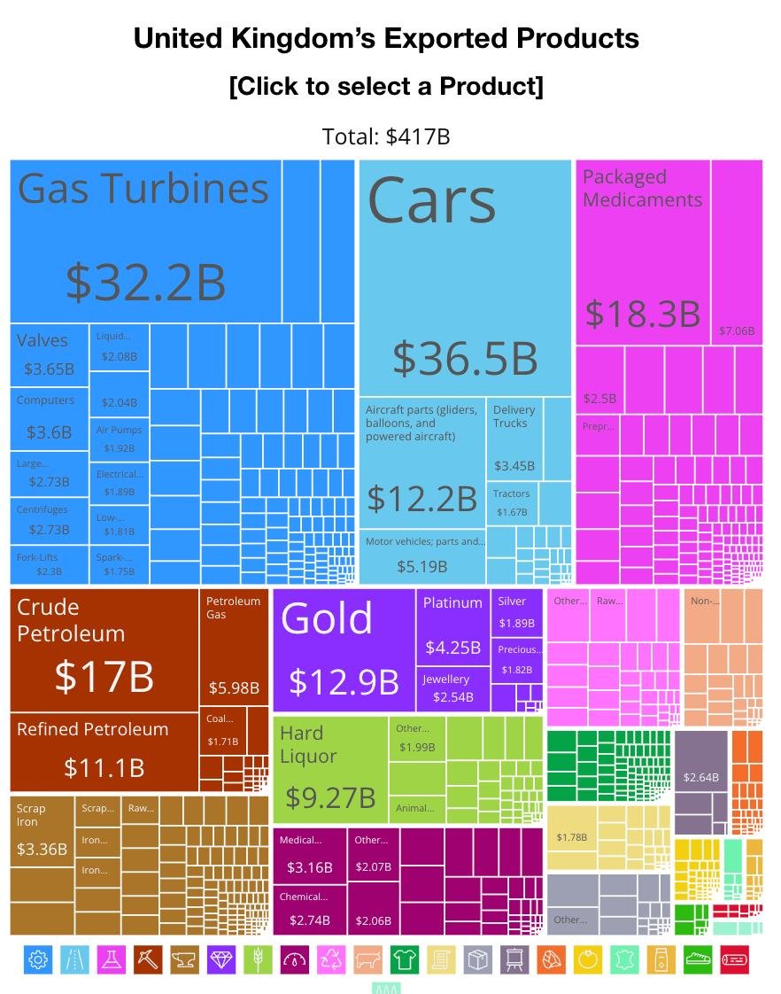 la_peace04's tweet photo. @RTSG_Main UK export is also higher, more complex and diversified. W UK https://t.co/s38Q0ncrYl