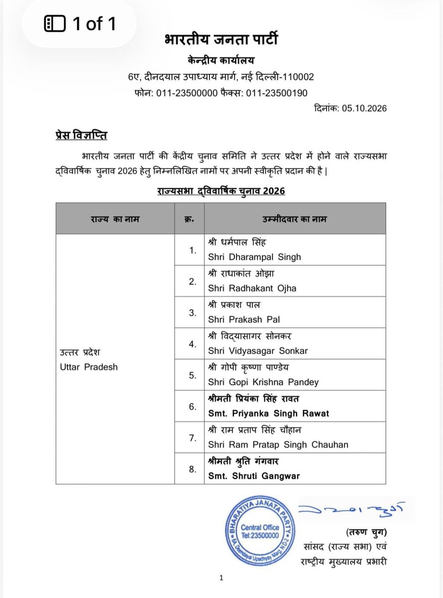 InlandLetter's tweet photo. Uttar Pradesh: यूपी से भारतीय जनता पार्टी ने राज्यसभा प्रत्याशियों के नाम का किया ऐलान

-धर्मपाल सिंह
-राधाकांत ओझा
-प्रकाश पाल
-विद्या सागर सोनकर
-गोपी कृष्णा पाण्डेय
-प्रियंका सिंह रावत
-राम प्रताप चौहान
-श्रृति गंगवार

#UPRajyaSabhaElection2026 #BJP4UP #UP #Breaking @BJP4UP https://t.co/3SMWF6EprY