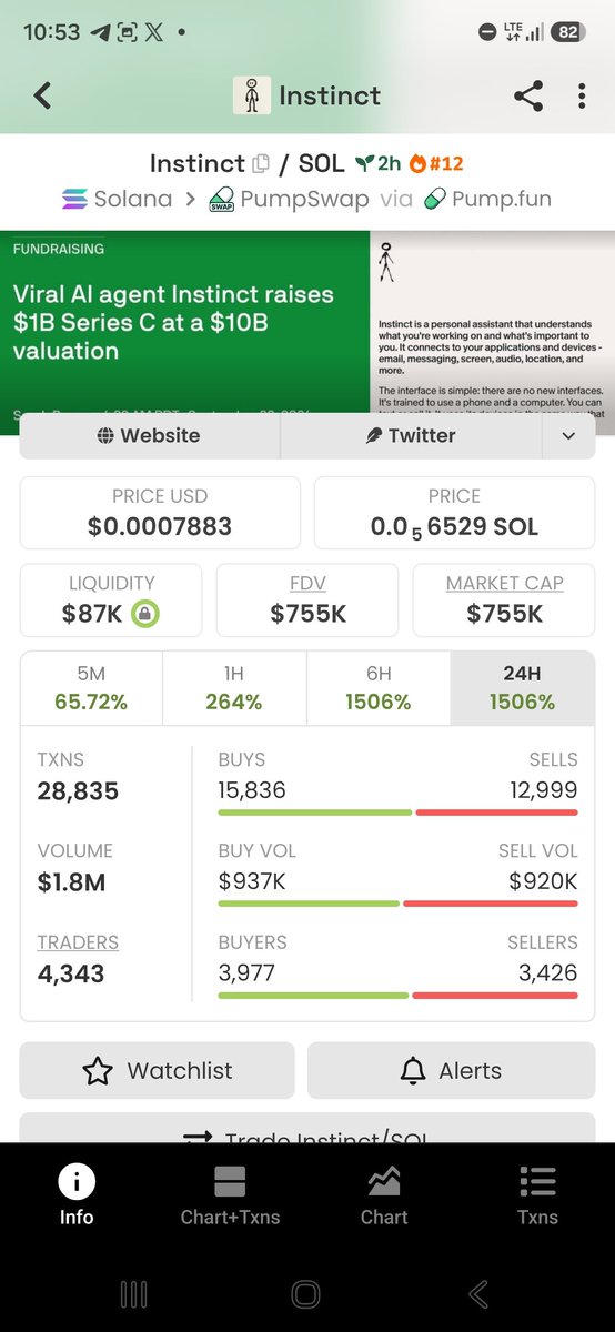 danfulaniweb3's tweet photo. Gm everyone it's Monday!

First trade of today is a big win 3X on $Instinct.

You can joined my channel is free signal  Link in comment 👇 https://t.co/wfCjba1pVY