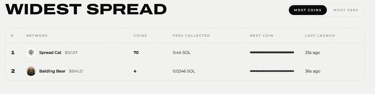 spreadonchain's tweet photo. Already 100 coins launched

Spread is spreading fast:

https://t.co/qPHwFIt7wk https://t.co/VH4Bm3wVLe