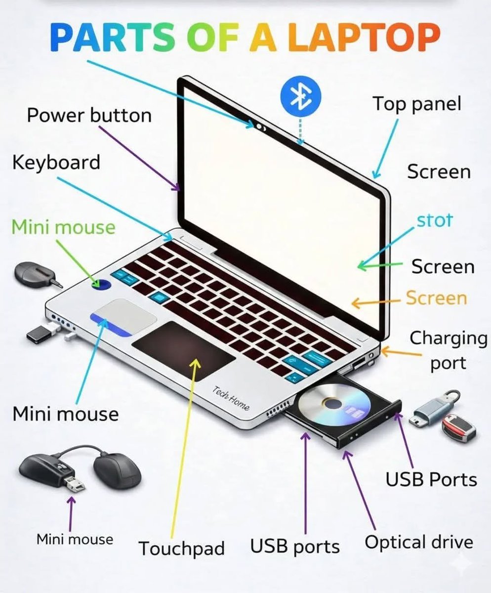 LearnCompumrdp's tweet photo. https://t.co/V0yF4QRRsU