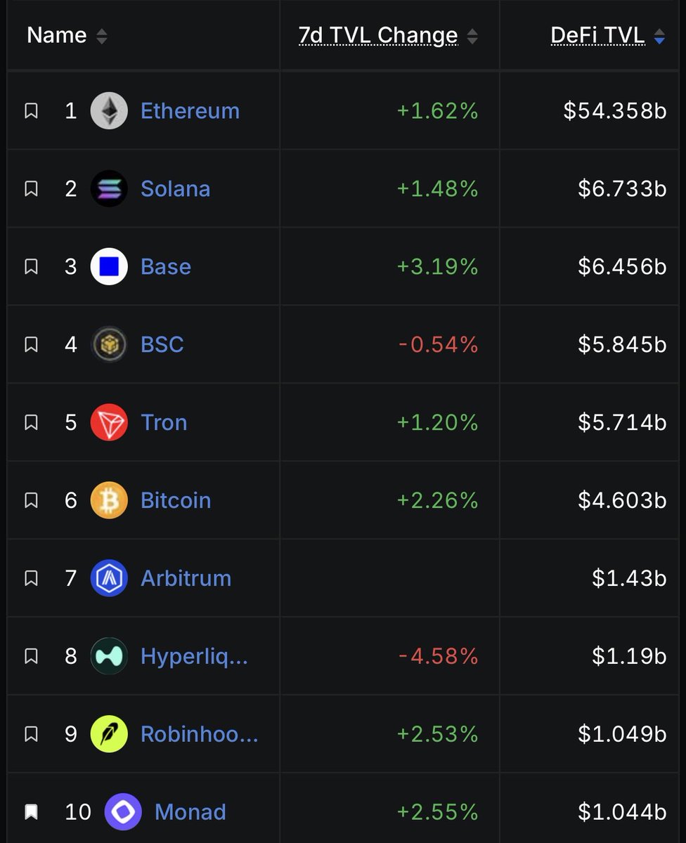 monalex's tweet photo. I wonder what the list will look like in a year? How much will it change, or will it remain the same? https://t.co/8QWyrUT14H