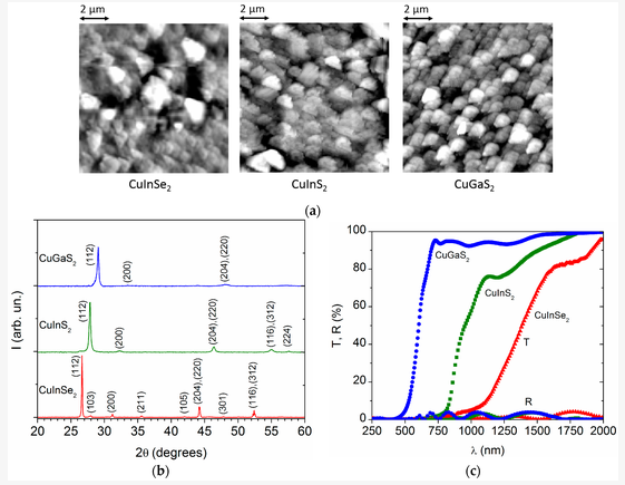 MdpiSolids's tweet photo. ☀️ Can solar cells generate energy while still letting light through?
A #Solids study by Cecilia Guillén explores the luminous transmittance and color rendering of chalcopyrite thin films for semitransparent photovoltaic applications.
🔗 https://t.co/MuHSgjVnwl
#Photovoltaics https://t.co/FkvQQDoEPy