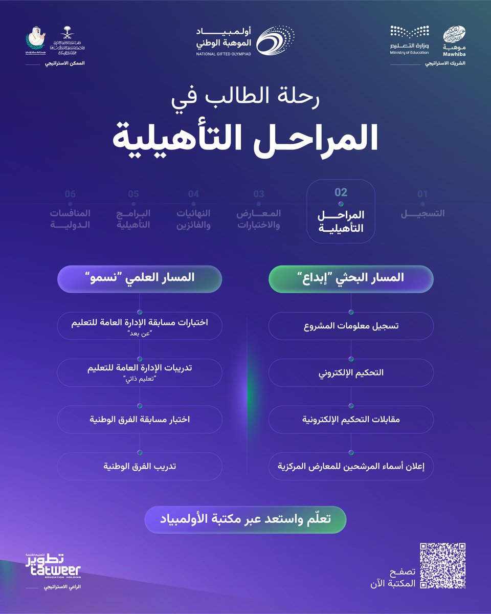 mawhiba's tweet photo. تنطلق المراحل التأهيلية من #أولمبياد_الموهبة_الوطني، بشراكة استراتيجية مع وزارة التعليم @moe_gov_sa، وبمشاركة أكثر من 444 ألف طالب وطالبة؛ لتبدأ رحلة التدريب والتأهيل، وصولًا إلى فرص تمثيل المملكة عالميًا.
استعد للمرحلة القادمة عبر مكتبة الأولمبياد:
https://t.co/xf6evejFTN https://t.co/tuKExyoCla