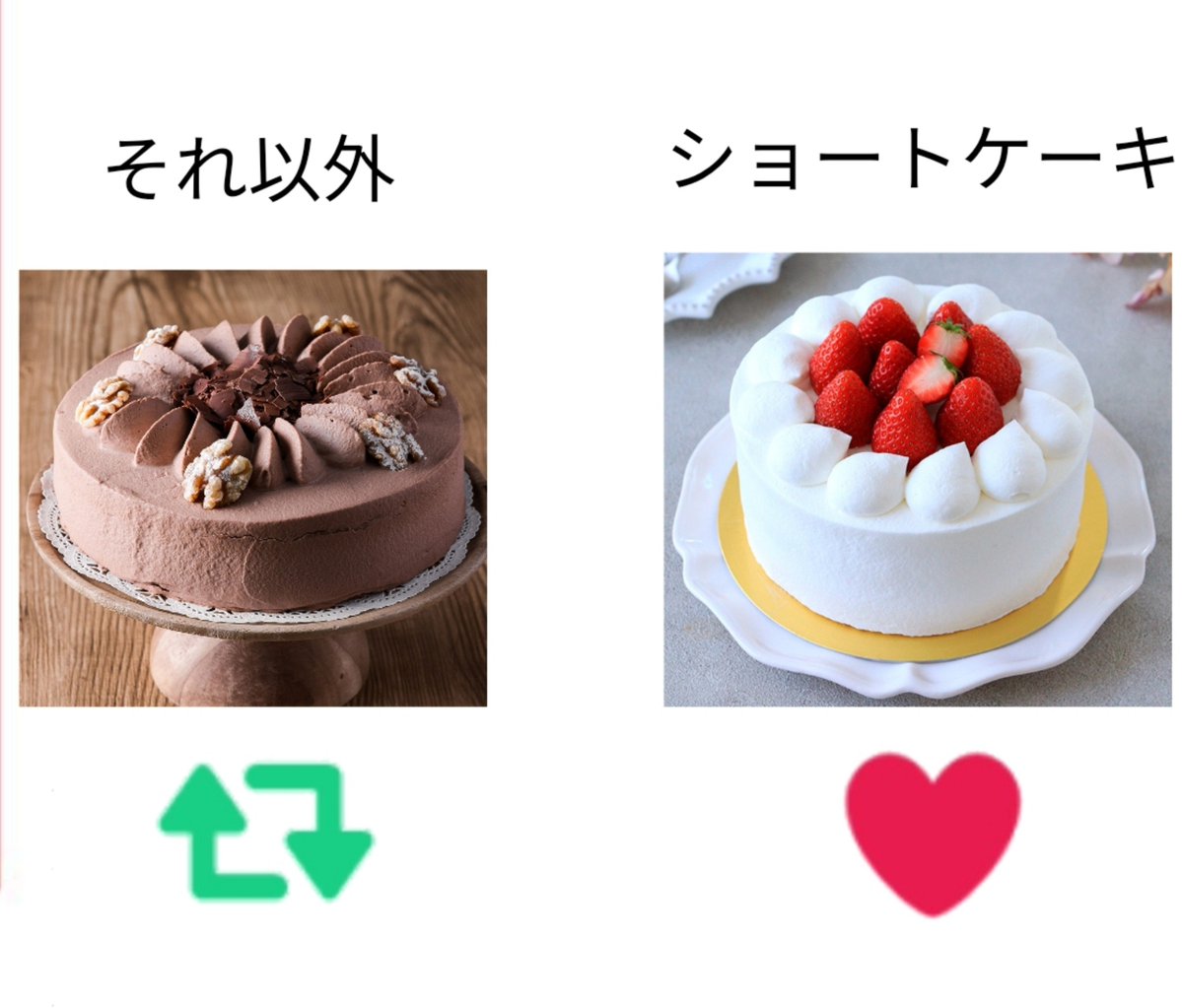 314p159's tweet photo. 誕生日で食べるケーキと言えばどっち？ https://t.co/tpuqtSo9x3