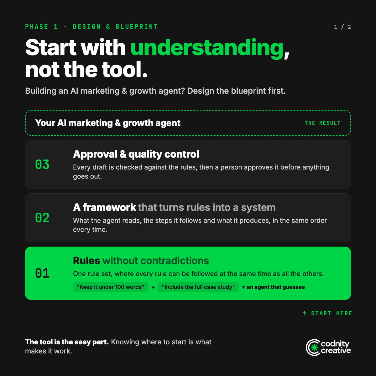 CodnityCreative's tweet photo. Phase 1 of an AI marketing agent: design and blueprint.

1. Rules with no contradictions
2. A framework that turns rules into a system
3. Approval and quality control

When agents talk to agents, one error grows at every handoff. Build the blueprint first. https://t.co/8YjEgtKJ9m