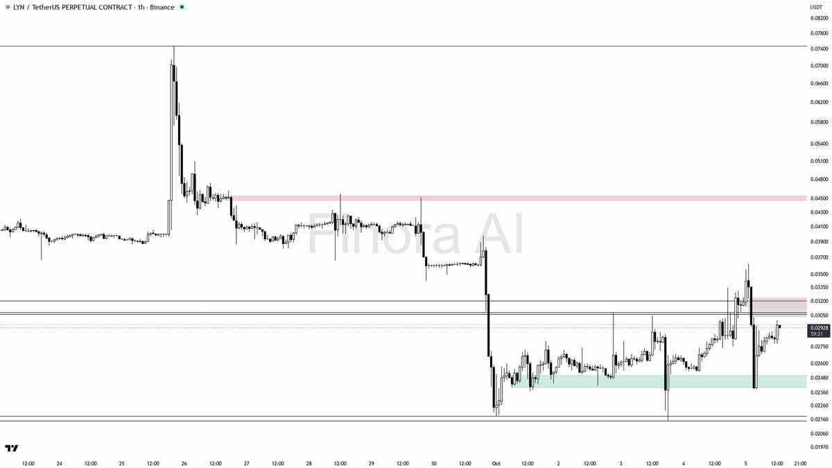support
- overall: structure remains bearish, but this volume anomaly combined with flow positioning is a strong signal to watch for a reversal — let the chart 