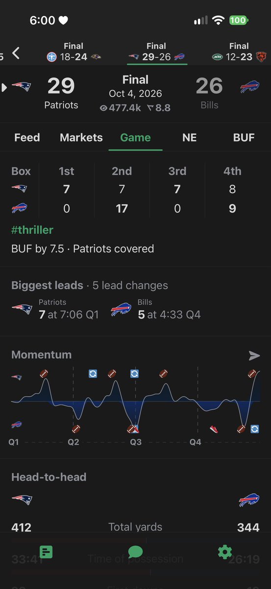 icouldnotsleep's tweet photo. First game of October and The Rulebook lost to The Schedule, This nigga really is just a September champ 😭😭😭😭😭 https://t.co/jdf05al1MT