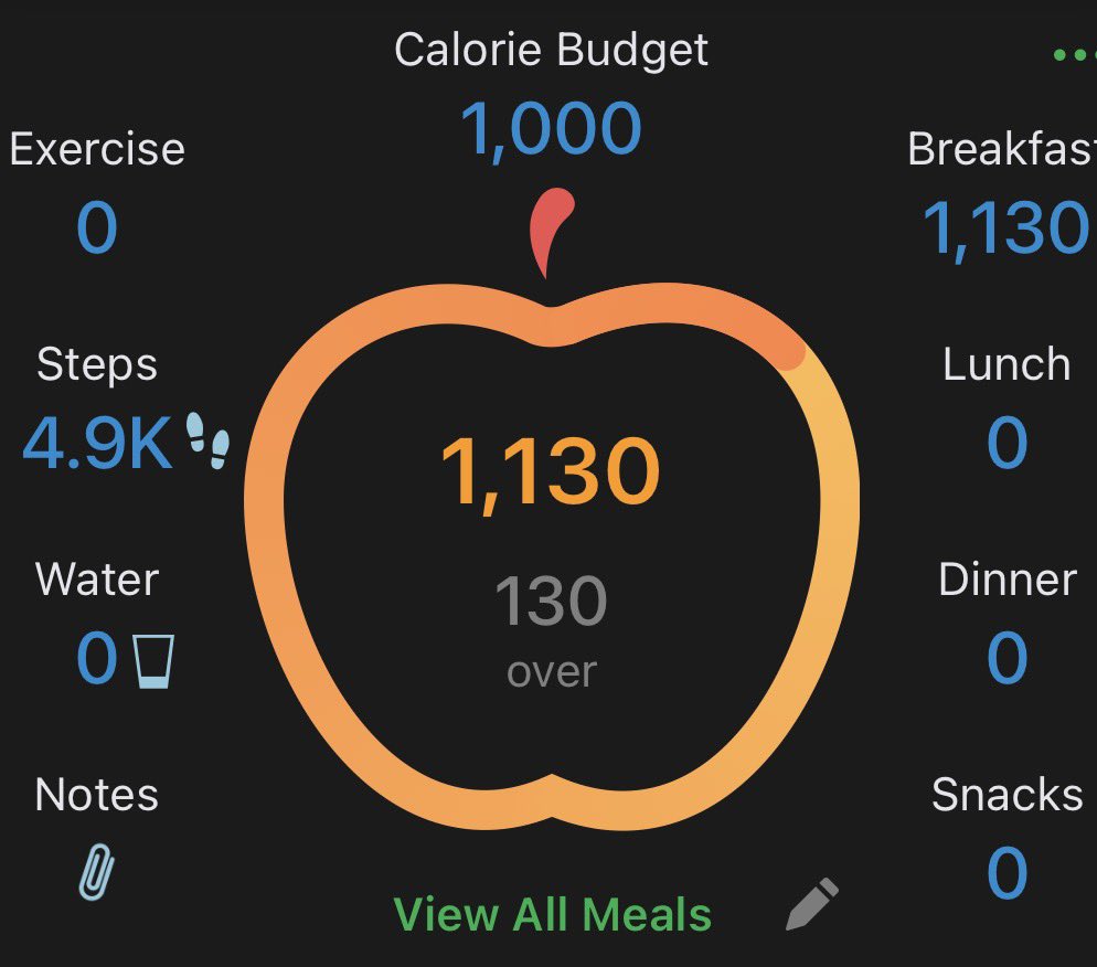 tiarataquito's tweet photo. 10/4 
Lil metabolism day cause I need energy for school but tmr im locking tf in again https://t.co/7PhwvrEryx