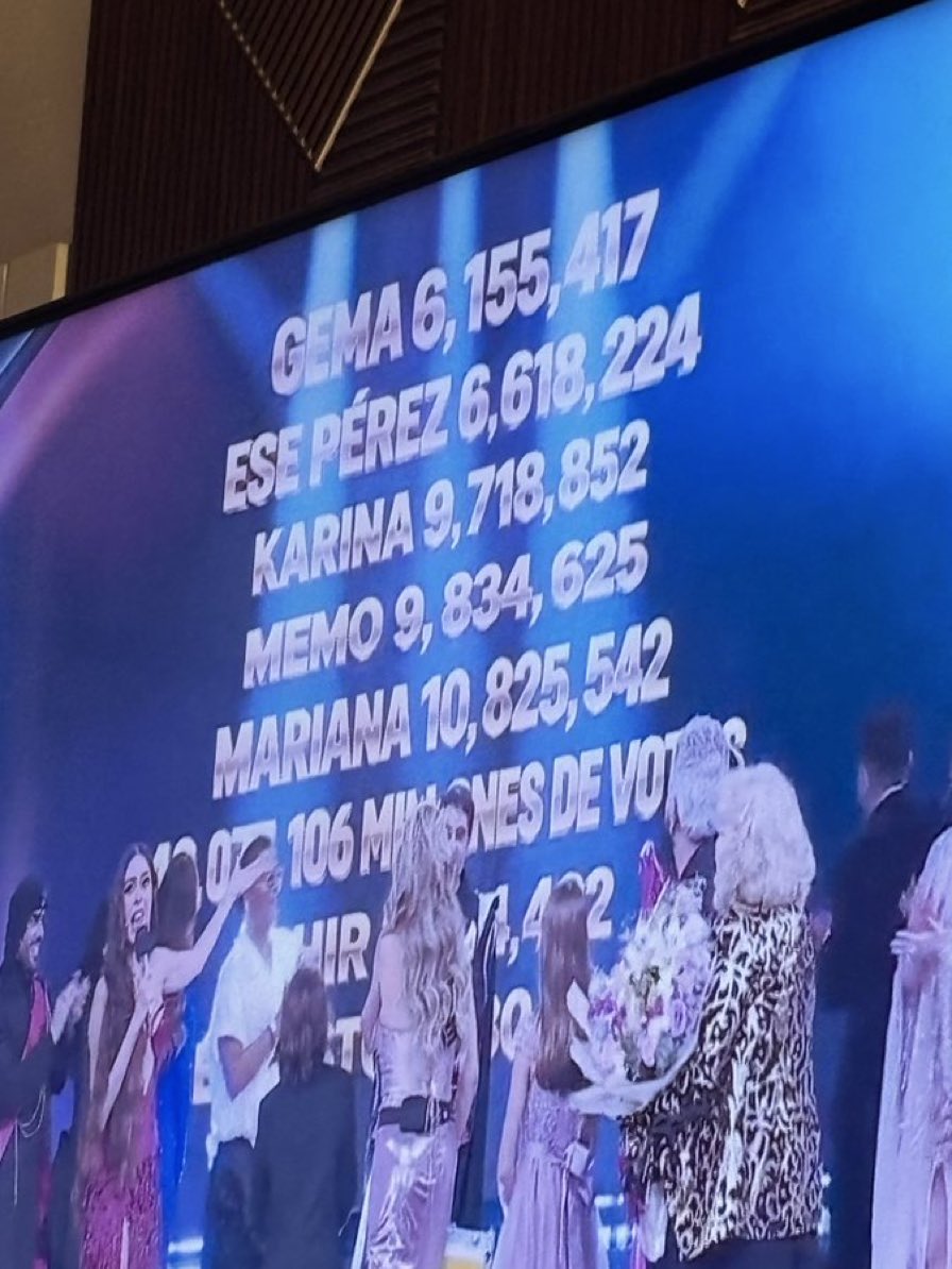 polloshari's tweet photo. como 2% eran 100mil votos pero 2 millones tmb eran 2%? necesito una explicación seria #LaCasaDeLosFamososMx https://t.co/so8qGVayrf