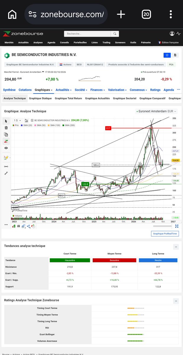 Jeannot_tt's tweet photo. @NCheron_bourse Belle structure haussiere sur besi et 2crsi qui pourrait monter https://t.co/QJEh8lsv9k