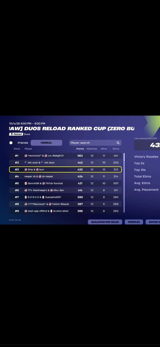 itsjustburr's tweet photo. 12/12 flawless @ShipStreaming 

so thankful for the opportunity to play with the goat! 🖤 https://t.co/cUgjZhDwXS