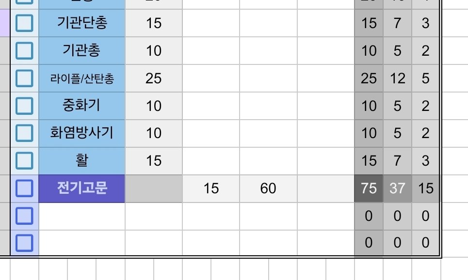 M7I0N1's tweet photo. 지인자컾 데어타운 몰아주기로했는데 하우스룰로 전기고문특성치 찍어온거 아는사람 성공하면 대인기능에 페널티다이스 붙이거나 산치 1d3 호1한테 뺏어오는걸로하려고 https://t.co/W8dM3GcW5h