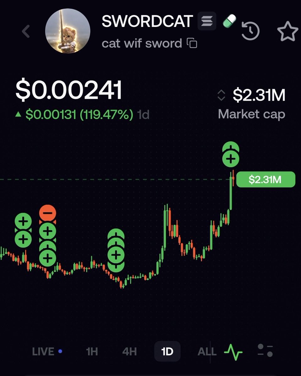 laeltrdz's tweet photo. Skill issue if you didn’t catch the bottom on this.

It’s the same playbook every single time on these onboard the creator coins. Always vamp then rug 2 days later. https://t.co/uhG7BKUfnM
