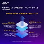 Photo by IDCJapan株式会社 (@IDCJapan)