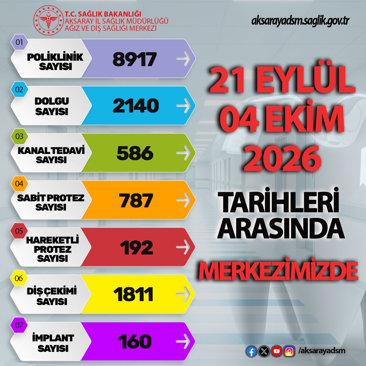 aksarayadsm's tweet photo. 21 Eylül 2026/04 Ekim 2026 tarihleri arasında Merkezimizde verilen hizmetler https://t.co/lOqYthPpoP