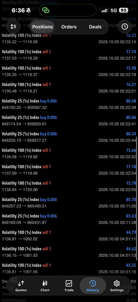 QueenTea__'s tweet photo. #FLIPPING $83 → $3,200💰🔥

SKILLS SPEAK. RESULTS CONFIRM. NOISE EXPOSES ITSELF.

Skills are not imagined, desired, or stolen.

You have to find what works, sit down to acquire what works, be disciplined enough to apply what works, and be patient enough to wait for the results.

NOISE does not define EXCELLENCE.
ONLY ONE’S CRAFT DOES. 💯

Master your craft. Let your results speak.

Forexbosschic 💅🏽