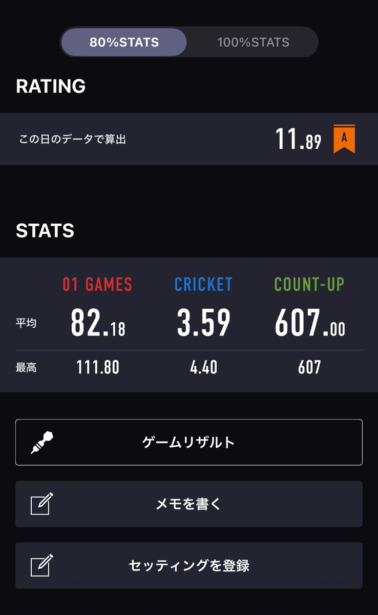 mmm_darts87's tweet photo. 戻せてよかったあ笑
ほんとメンタルゲー過ぎるから
このまま落ち着いてこうね https://t.co/SUbHy3zj33