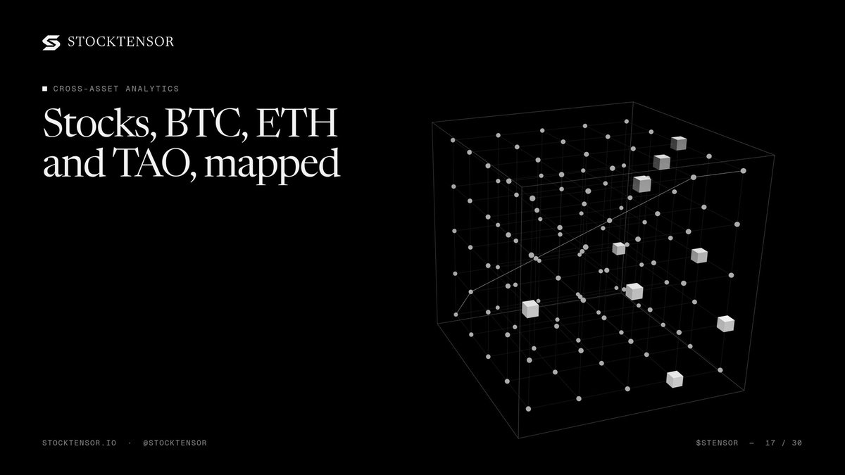 stocktensor tweet picture
