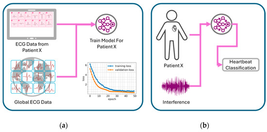Sensors_MDPI's tweet photo. Are Wearable ECG Devices Ready for Hospital at Home Application?
https://t.co/qRqgsIvK4g
#AI #cardiac #health #patient #remote_patient_monitoring #wearable https://t.co/Daf3INkuQO