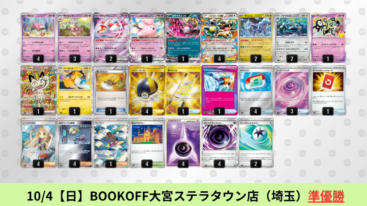 pokeca_book's tweet photo. 9/28【月】～10/4【日】
ヤドキングのシティリーグ優勝デッキを掲載しました。

ヤドキング成績内訳
1176デッキ(ドラパルト51デッキ)
優勝：3デッキ
準優勝：8デッキ
TOP4：4デッキ

環境占有率：4.3％
TOP4占有率：5.0％

【ヤドキング】環境デッキレシピまとめ https://t.co/jVdKf9zgqR https://t.co/w9mJdJk4iw