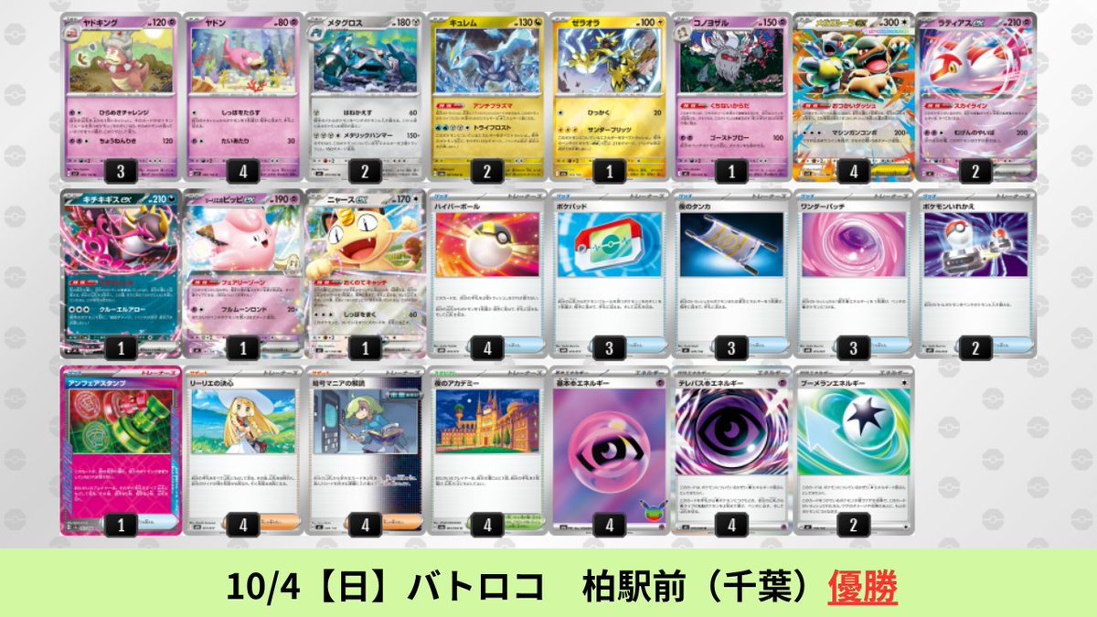 pokeca_book's tweet photo. 9/28【月】～10/4【日】
ヤドキングのシティリーグ優勝デッキを掲載しました。

ヤドキング成績内訳
1176デッキ(ドラパルト51デッキ)
優勝：3デッキ
準優勝：8デッキ
TOP4：4デッキ

環境占有率：4.3％
TOP4占有率：5.0％

【ヤドキング】環境デッキレシピまとめ https://t.co/jVdKf9zgqR https://t.co/w9mJdJk4iw