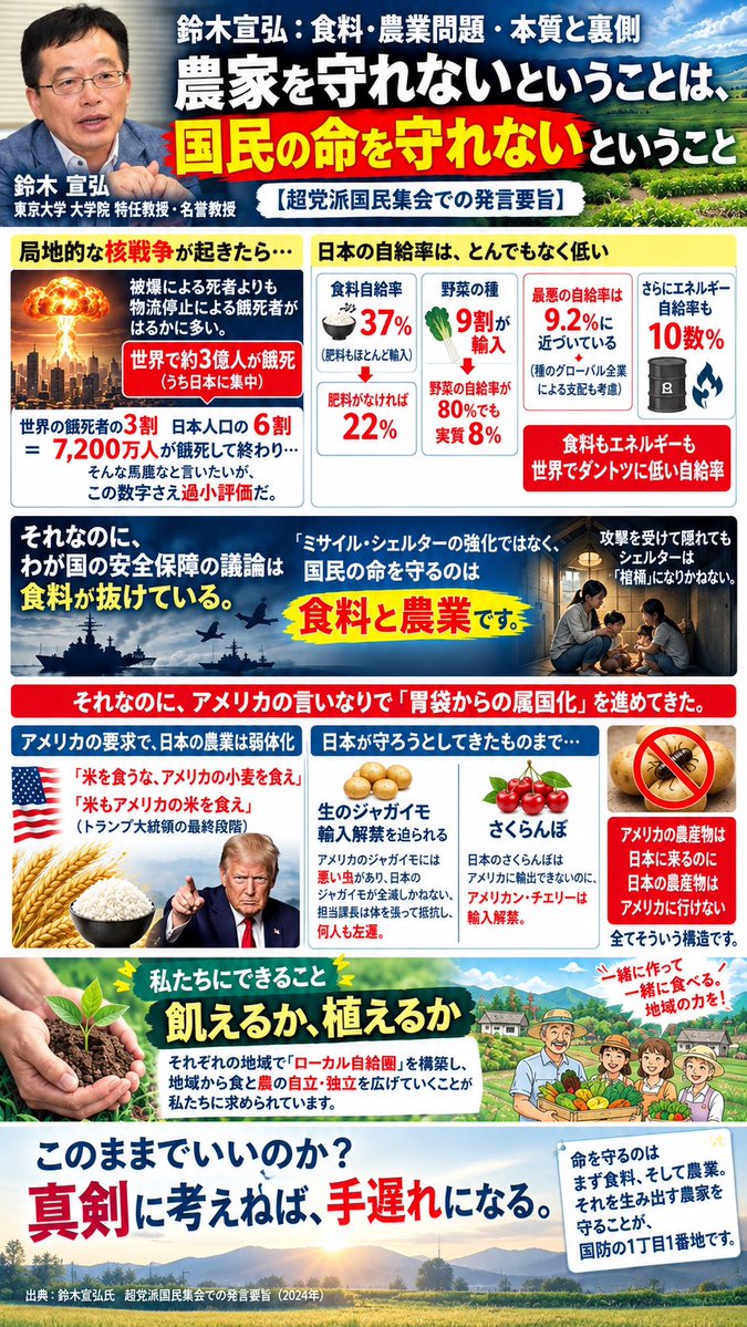 maru5657's tweet photo. アメリカからの圧力で国内自給率100%にもかかわらず、病害中リスク、日本の農業そのものへのリスクが懸念されている、生ジャガイモ輸入問題

新たに残留農薬のリスクまで‼️
農薬なのに扱いは食品添加物‼️
🇺🇸産生ジャガイモは絶対入れたらダメです🙅‍♀️

ダメ‼️ダメ‼️絶対ダメ‼️ https://t.co/AnoSyqHR4H