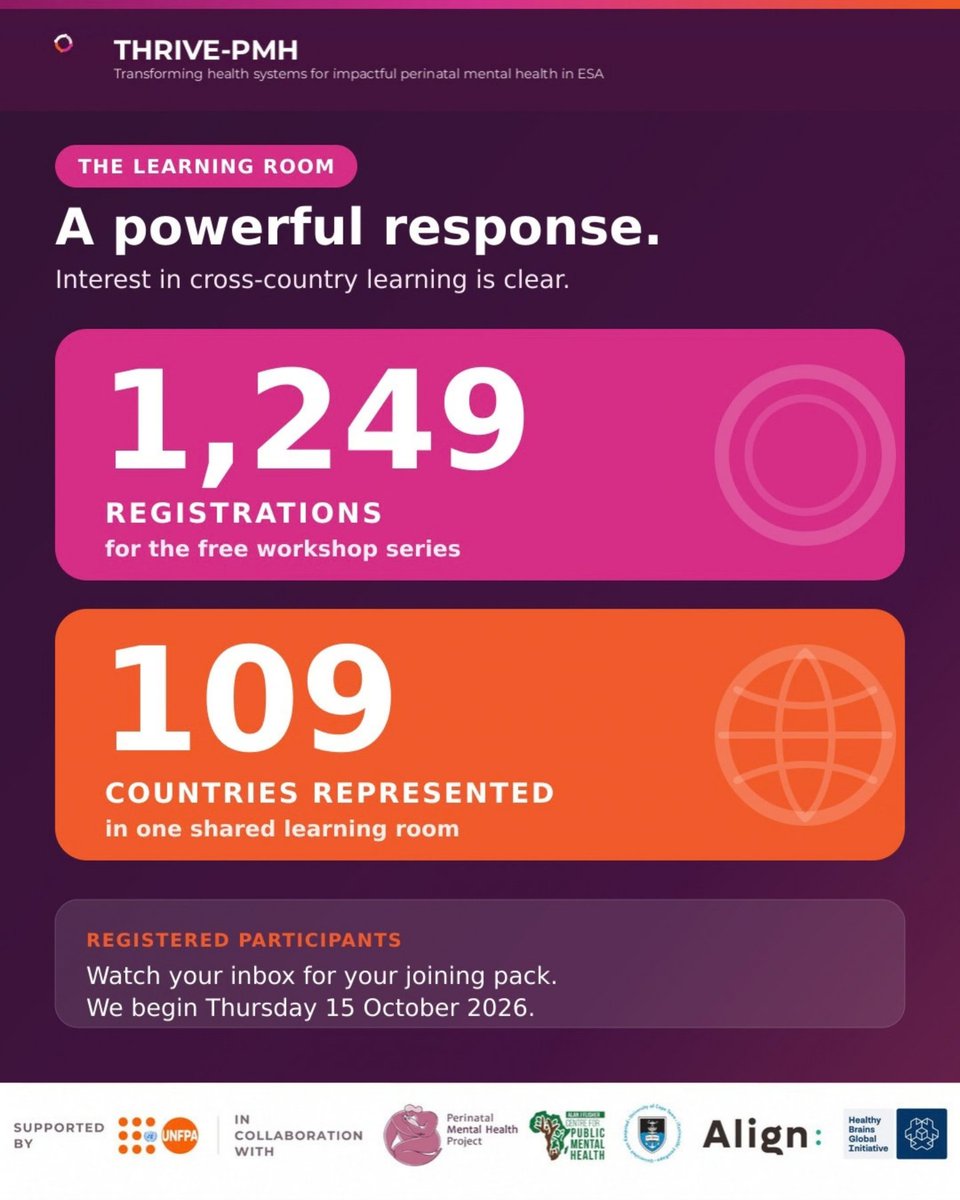alignconnects's tweet photo. We now have 1,249 registrations from 109 countries for "From Policy to Practice", our perinatal mental health workshop series.

What can you expect from the five sessions? - Real implementation journeys, live polls, and a shared learning document for all. We start 15 October. Swipe to learn more

#PerinatalMentalHealth #FromPolicyToPractice