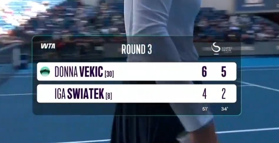 tennis_15love's tweet photo. IGA ŚWIĄTEK WON THIS MATCH 🔥💪🏻 https://t.co/pp0WTe5GpH