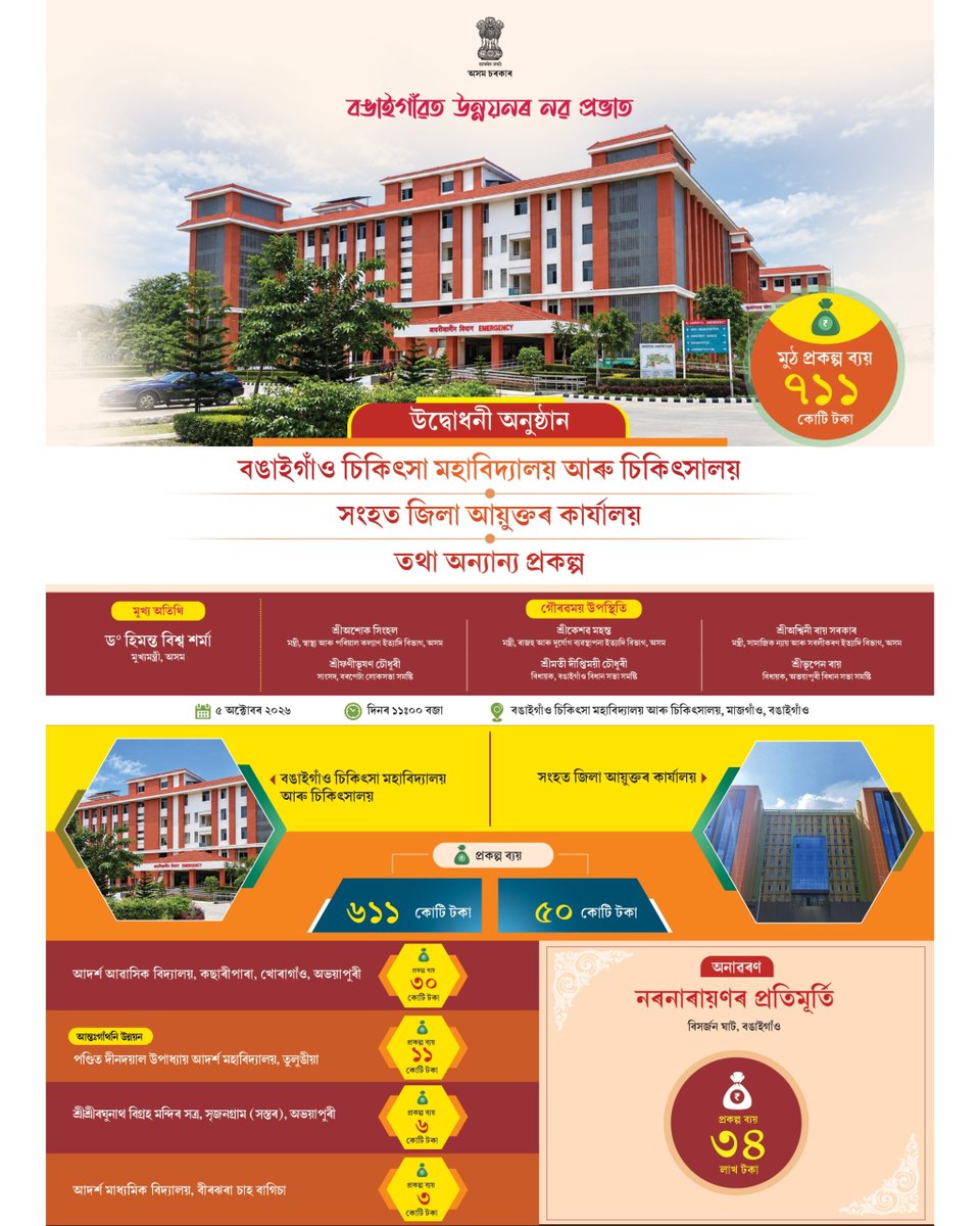 mygovassam's tweet photo. অসমৰ মাননীয় মুখ্যমন্ত্রী ড০ হিমন্ত বিশ্ব শর্মা ডাঙৰীয়াই আজি বঙাইগাঁও জিলাত বঙাইগাঁও চিকিৎসা মহাবিদ্যা��য় আৰু চিকিৎসালয়, সংহত জিলা আয়ুক্তৰ কার্যালয় আদিকে ধৰি কেইবাটাও জনকল্যাণমূলক প্রকল্পৰ শুভ উদ্বোধন কৰে। একেটা অনুষ্ঠানতে নৰনাৰায়ণৰ প্রতিমূর্তি এটাও অনাৱৰণ কৰা হয় https://t.co/s7pLrG7Q0h